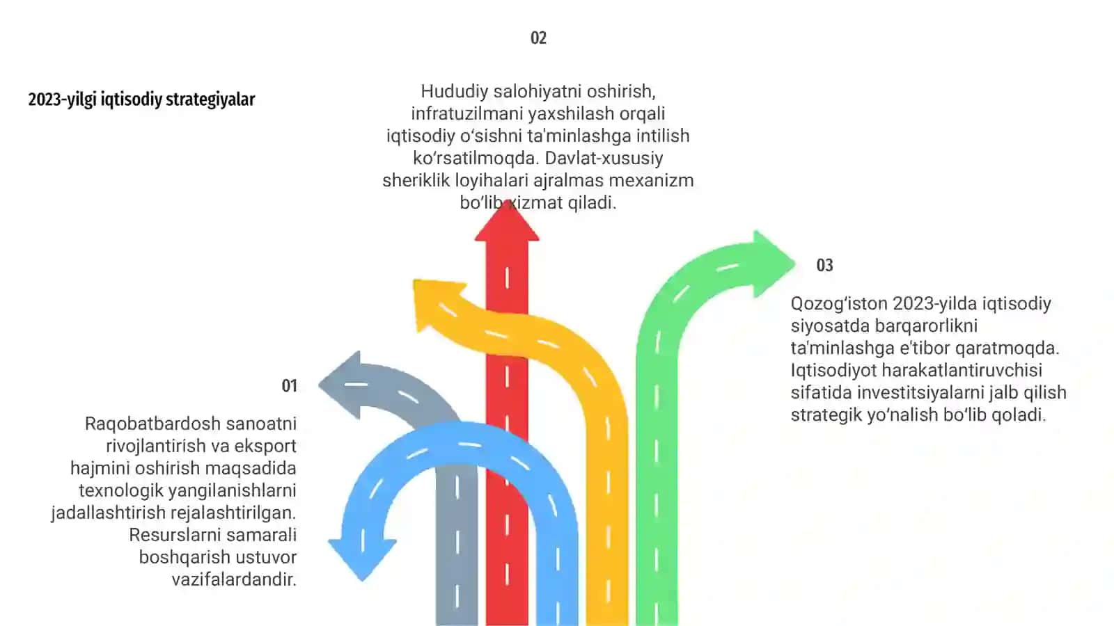 Qozog‘iston iqtisodiy siyosati 4