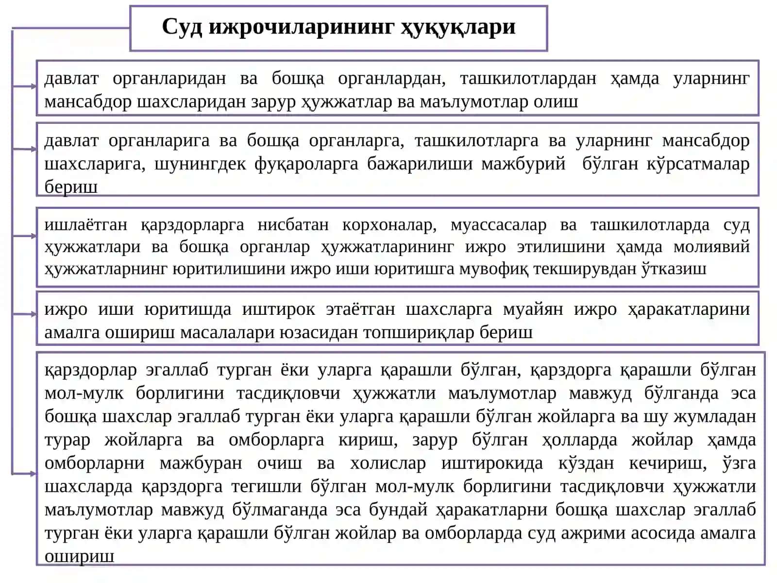 Суд ижрочиcи 4