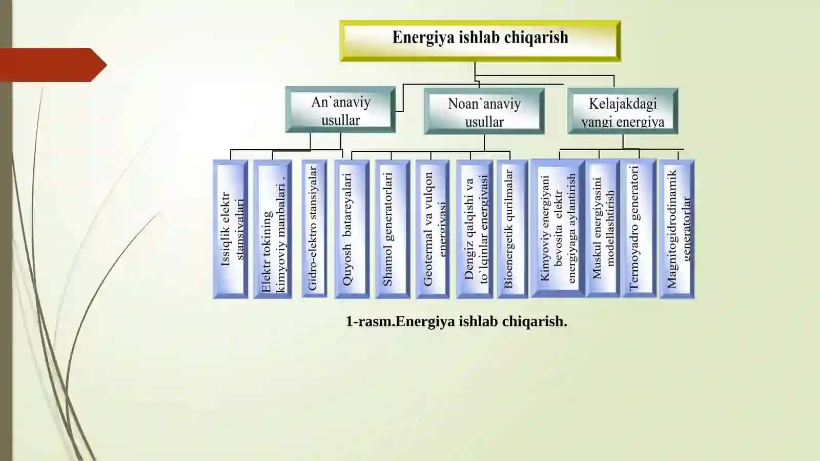 MUHAMMAD AL-XORAZMIY NOMIDAGI TOSHKENT AXBOROT TEXNOLOGIYALAR VA RAQAMLI TEXNOLOGIYALAR VAZIRLIGI SHARIFOV DILSHODNING EKOLOGIYA FANIDAN TAYYORLAGAN TAQDIMOTI 4