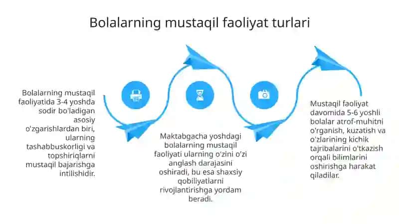 Bolalarning mustaqil faoliyati 4