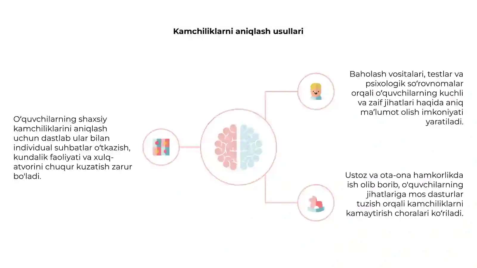 Shaxsiy kamchiliklar 4