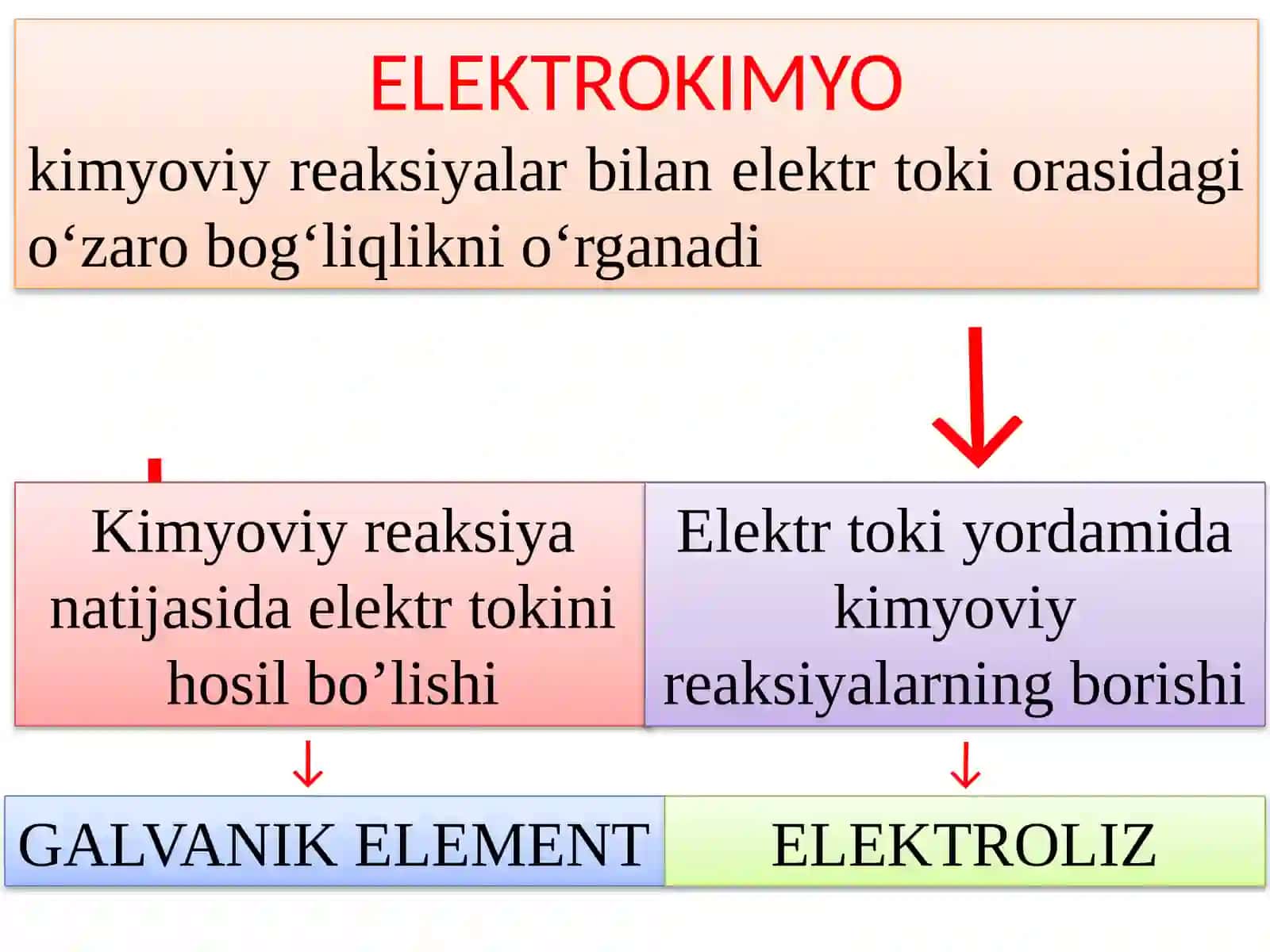 Elektrokimyo. Organizmdagi Elektrokimyoviy Hodisalar 4