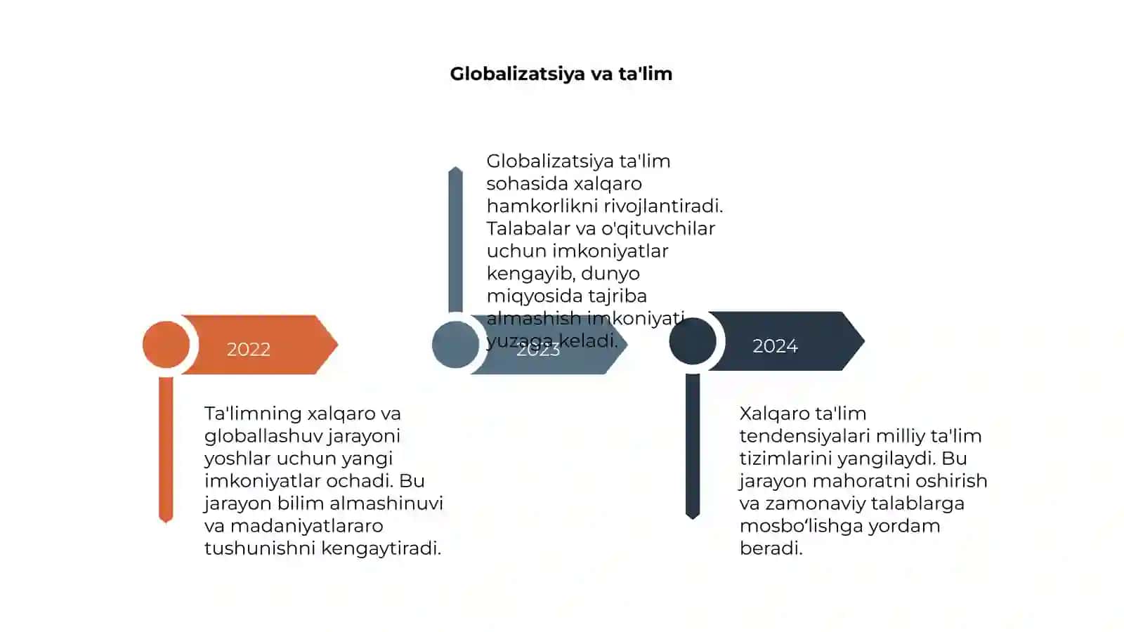 Ta'limning xalqarolashuvi va globallashuvi 4