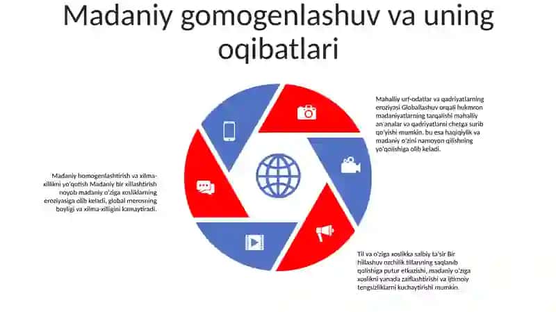 Globallashuv Va Umumbashariy Muommolarning Falsafiy Jihatlari 4