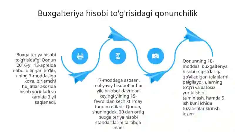 Moliyaviy hisobning nazariy asoslari 4