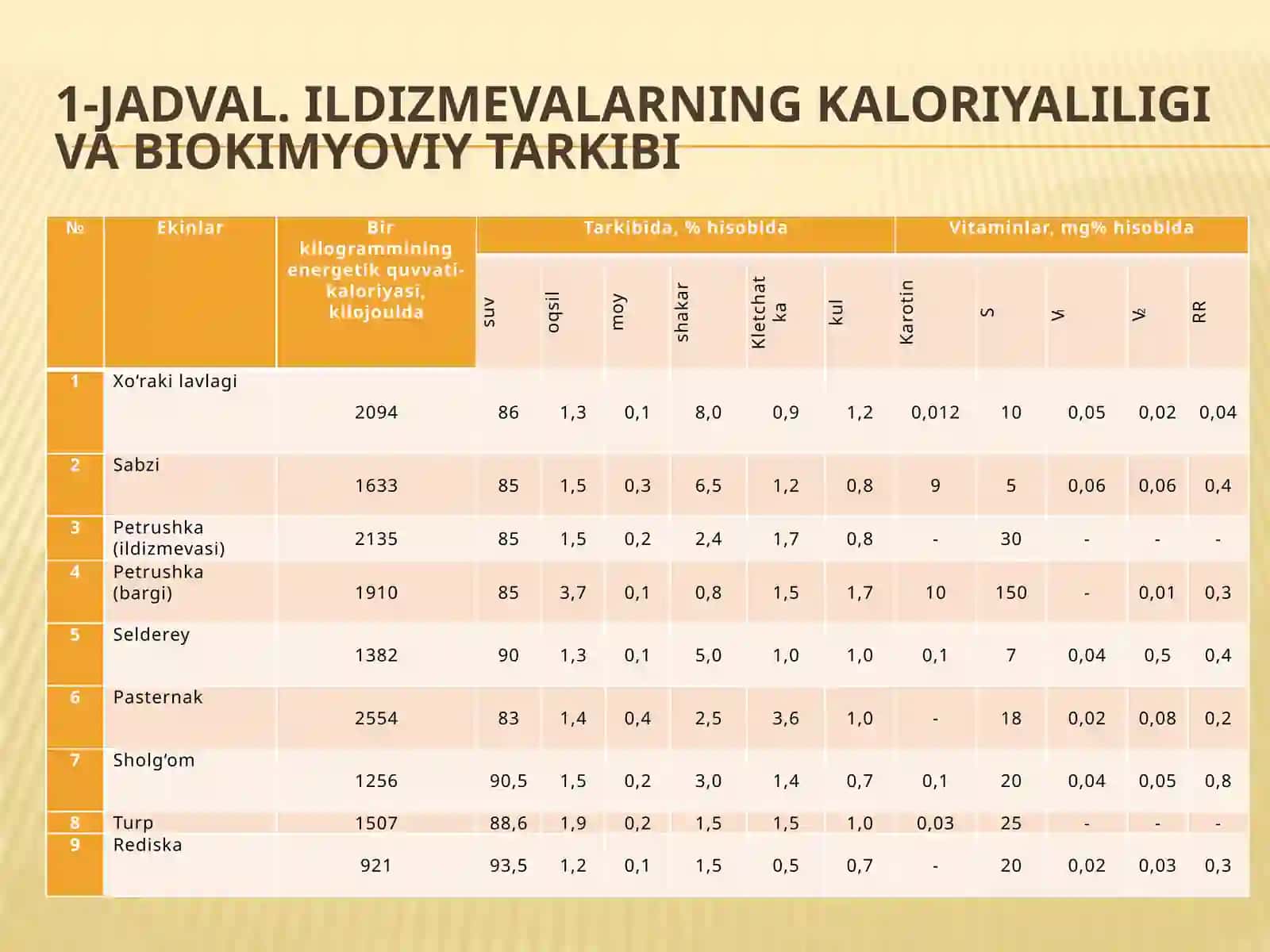 Ildizmevalilarniahamiyati,biologikxususiyatlarivatumanlashtirilgannavlari 4