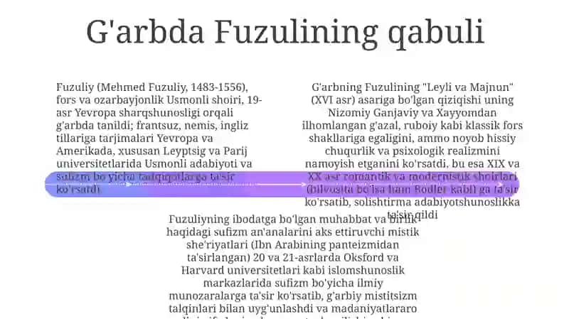 Fuzuliyijodigamunosabatlar:an'anavaizdoshlik 4
