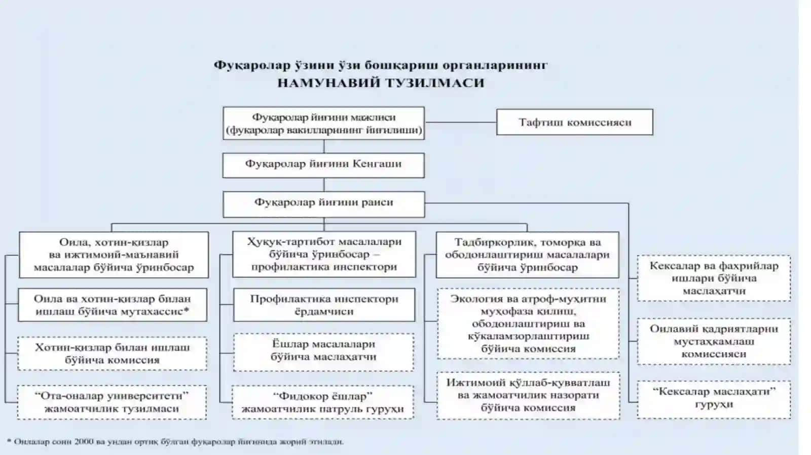 Ijtimoiy tarbiyada mahallaning o’rni. Bolaning rivojlanishida tarbiya sotsium sifatida 4