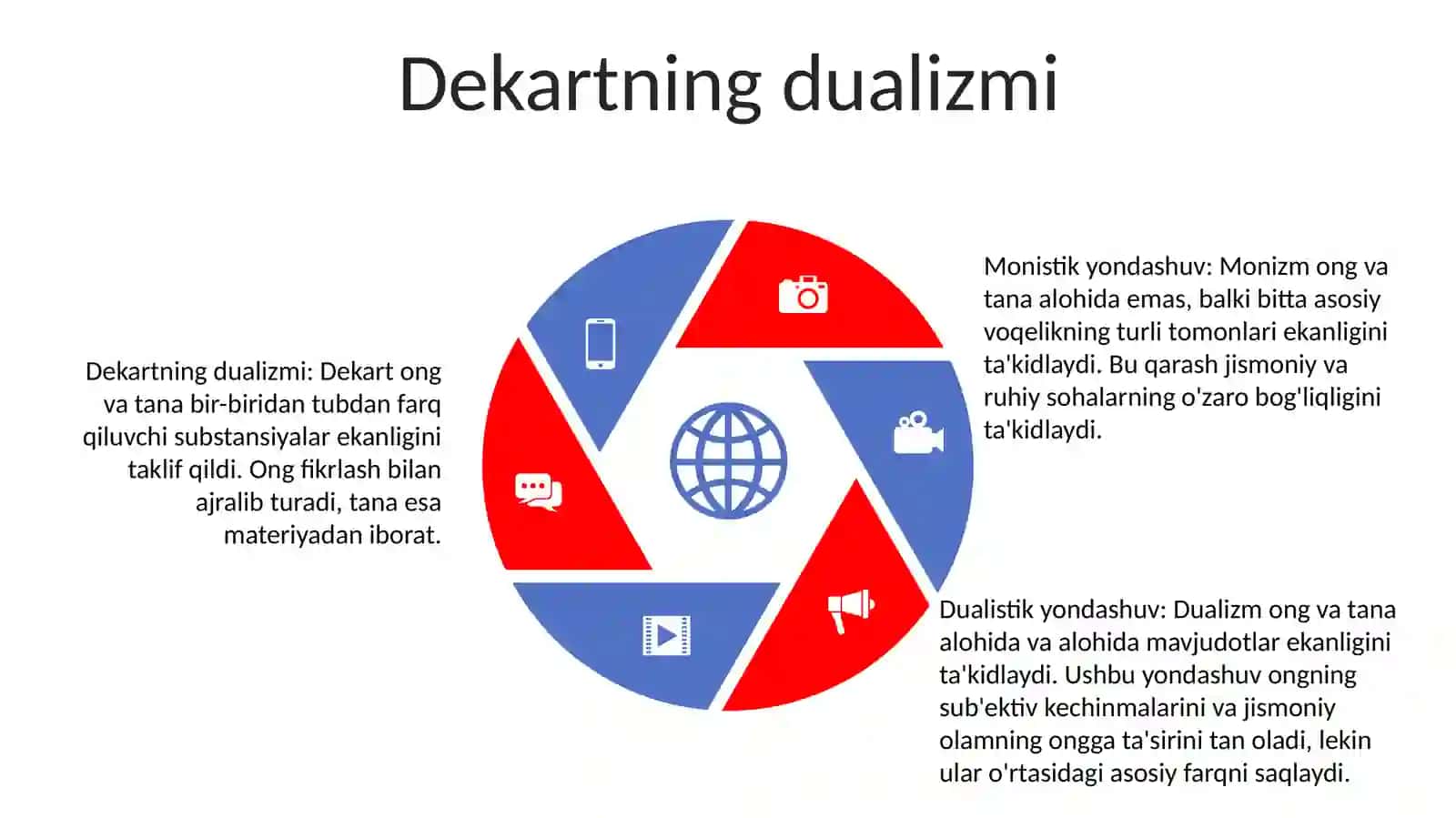 Insonni Tushunishga Dualizm Va Monizm Nuqtaiy Nazaridan Yondashish 4