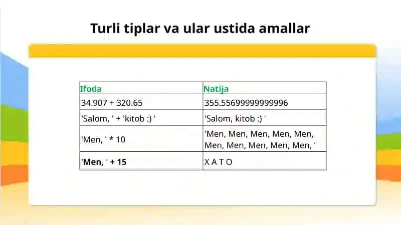 Operatorlar va ma'lumot turlari 4