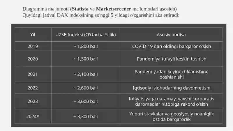 O`zbekiston-tashqiiqtisodiyaloqalari 4
