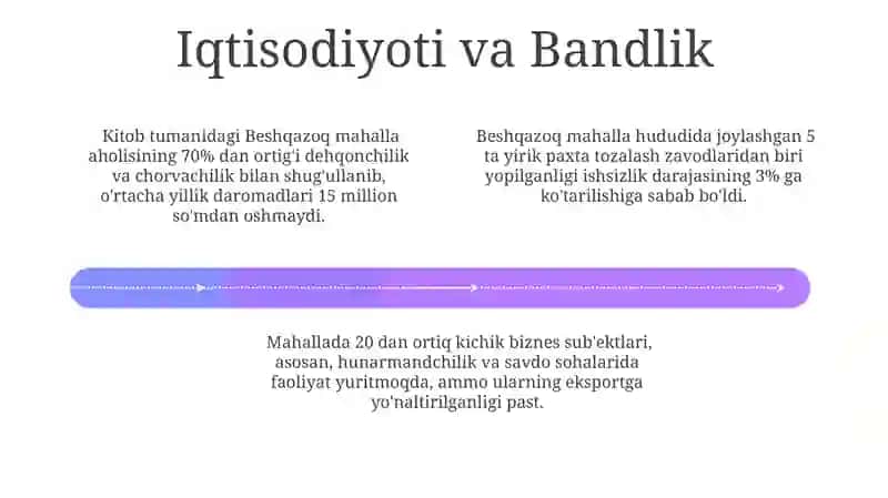 Kitob tumani Beshqazoq mahallasi haqida 4