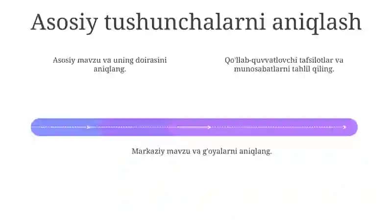 Talim mazmuni 4