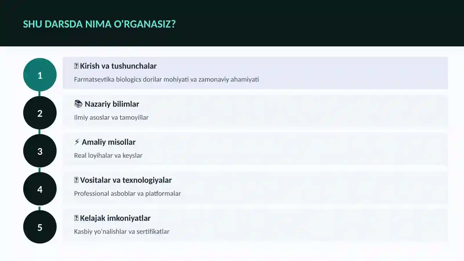Farmatsevtika biologics dorilar 4