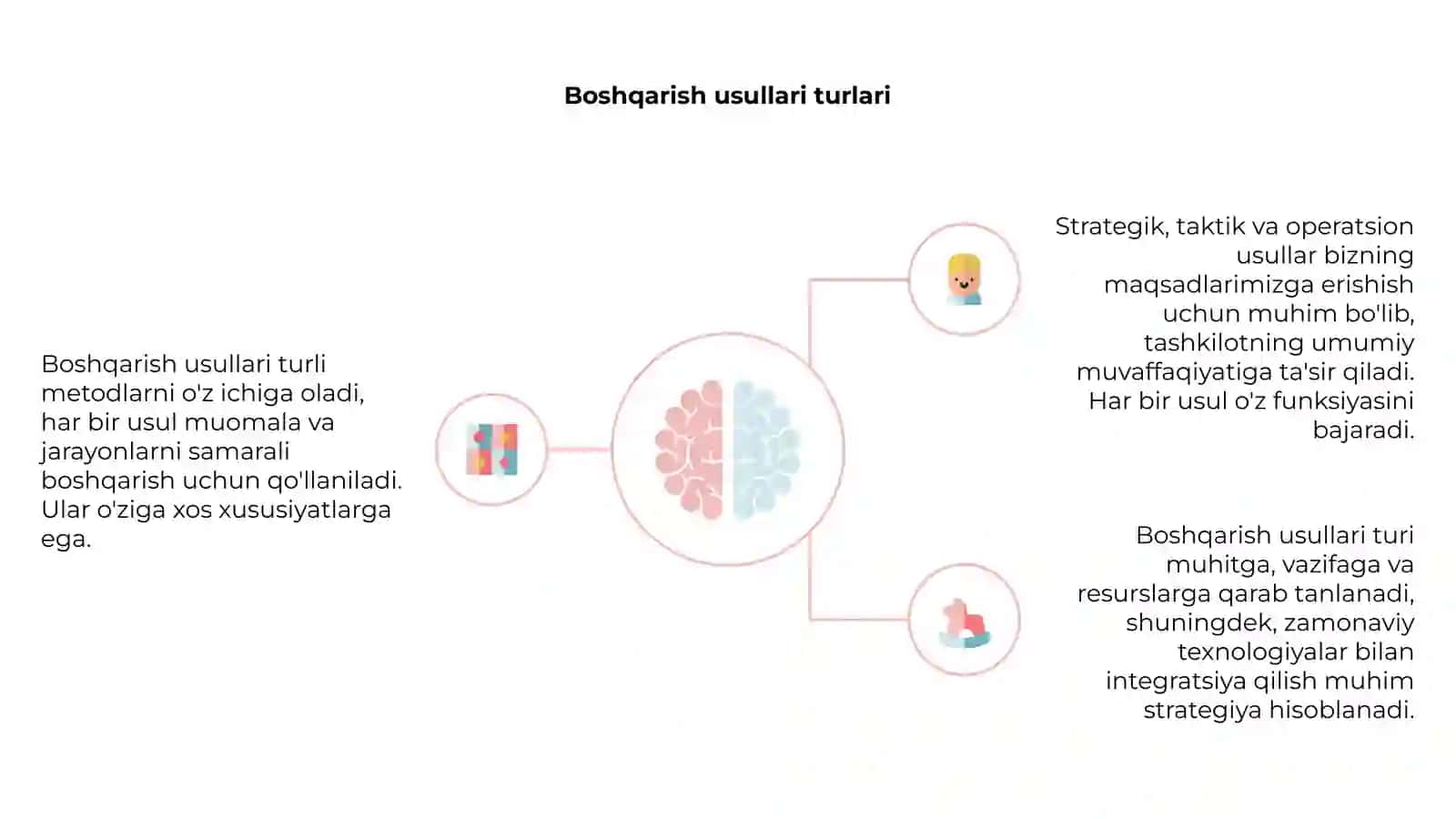 Boshqarish usullari 4