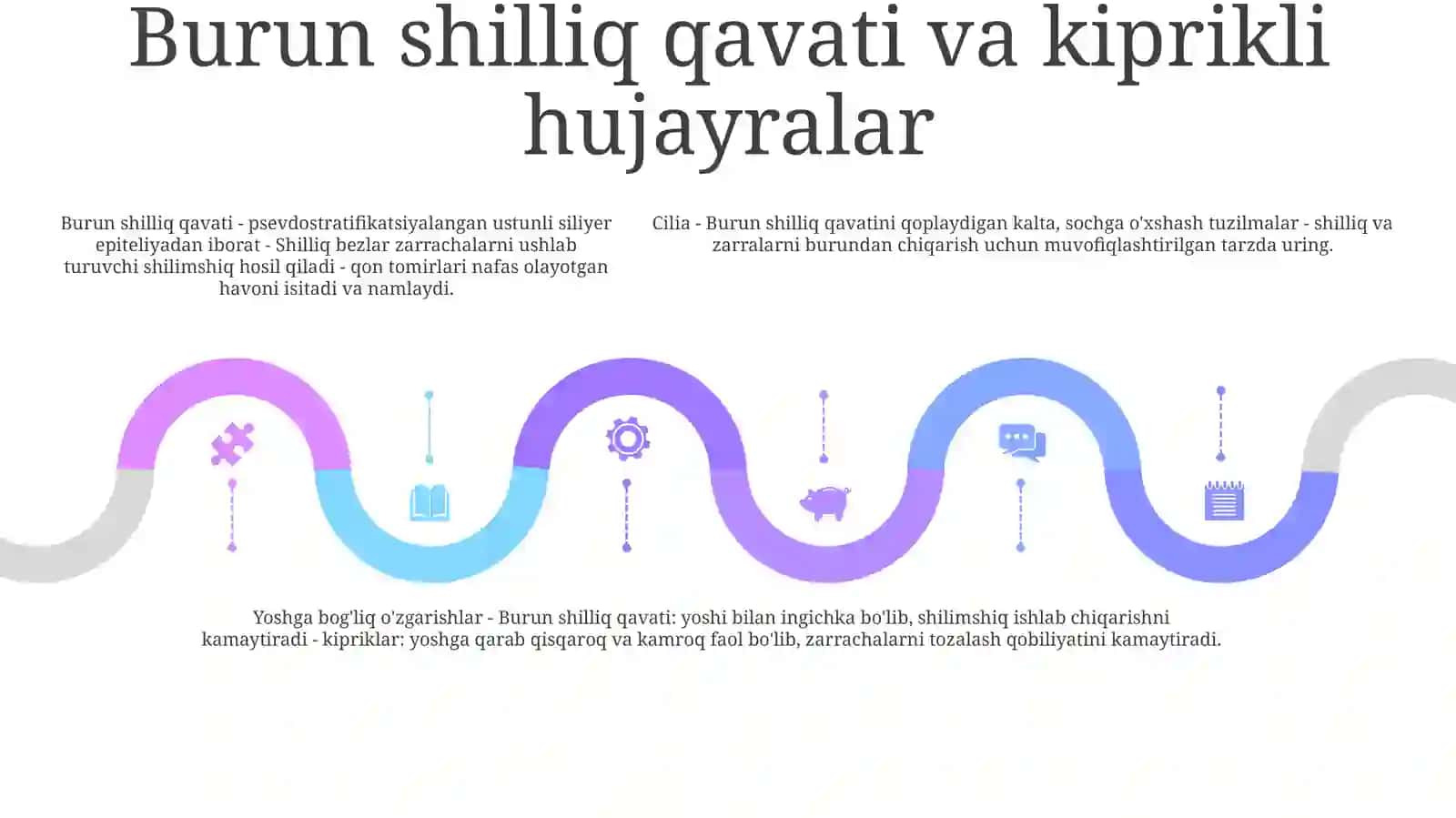 Burun Bo'Shlig'Ining Tuzulishi Va Yoshga Qarab O'Zgarishi.Xiqildoq Va Uning Yoshga Qarab O'Zgarishi 4