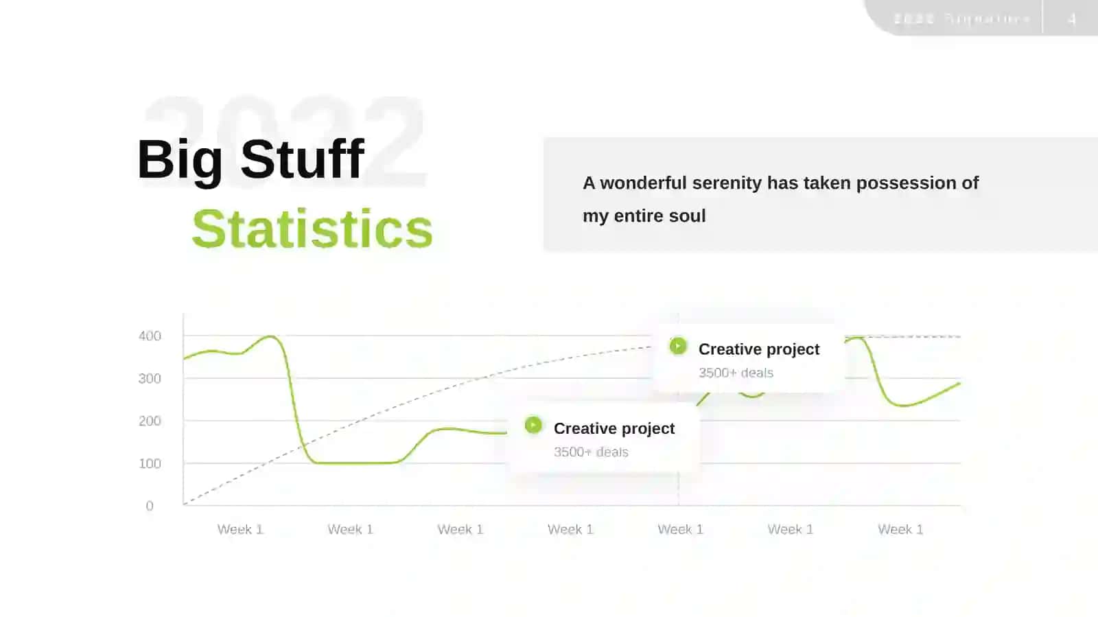CreativeLine Chart 4