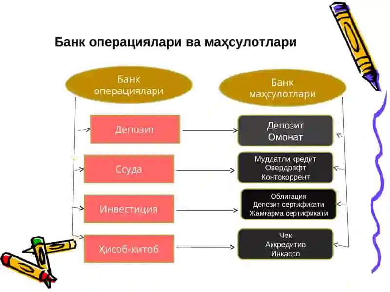 Тижорат банкларининг актив операциялари 4