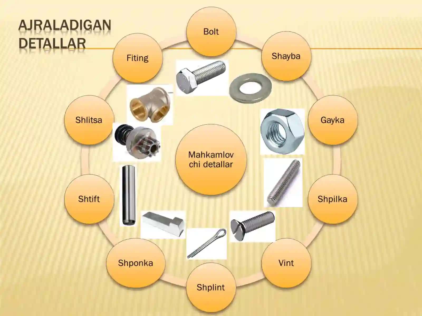 AJRALADIGAN VA AJRALMAYDIGAN BIRIKMALAR, ULARNI TASVIRLASH USULLARI.ppt 4