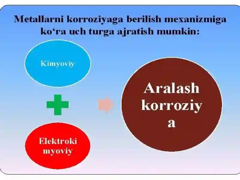 Metall korroziyasi va unga qarshi kurash 4