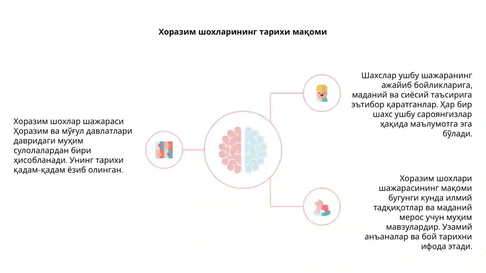 Хоразим шохлар шажараси 4
