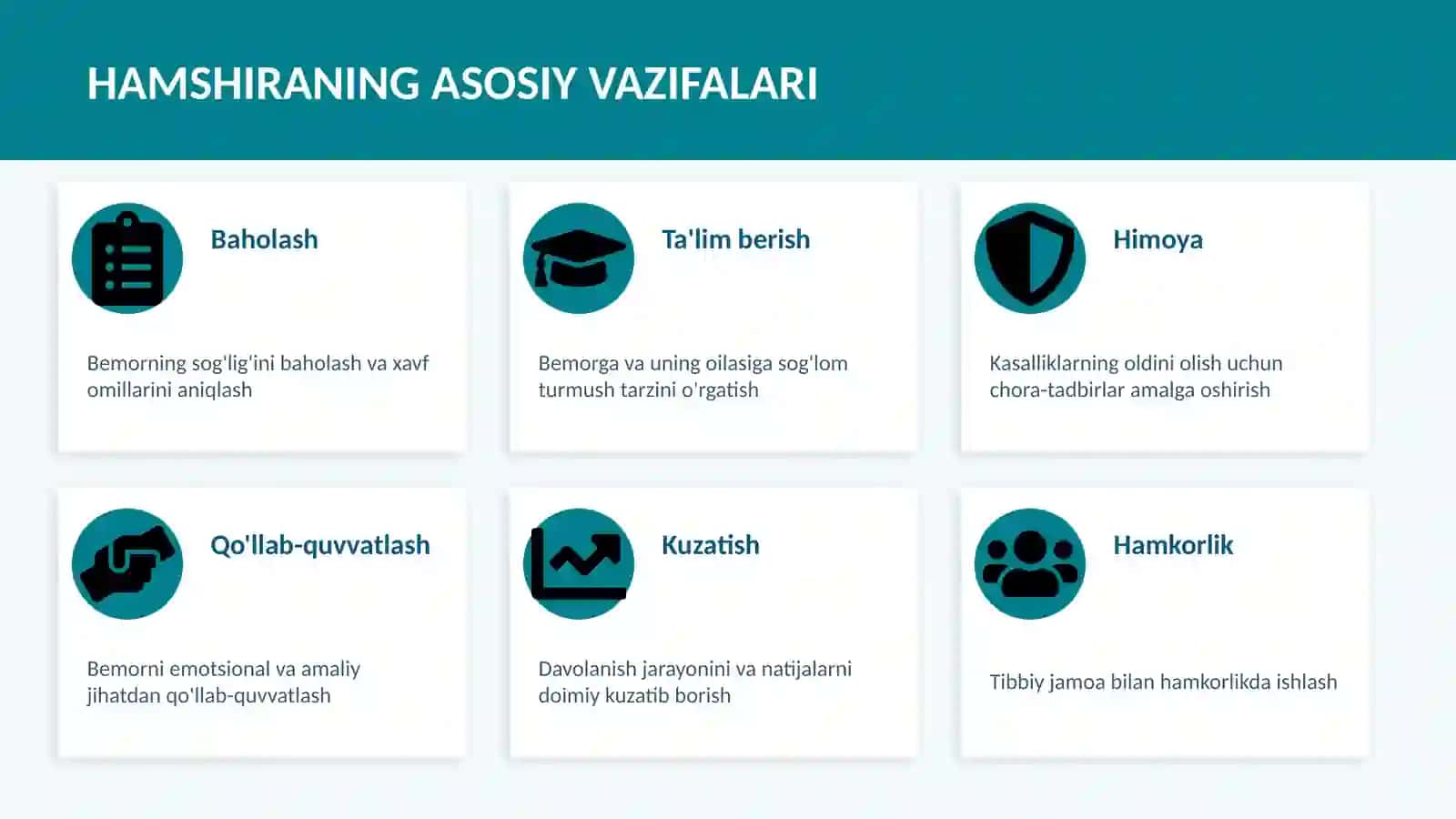 Profilaktikada hamshiralar roli 4