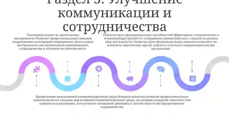 Особенности Развития Профессиональных Способностей 4