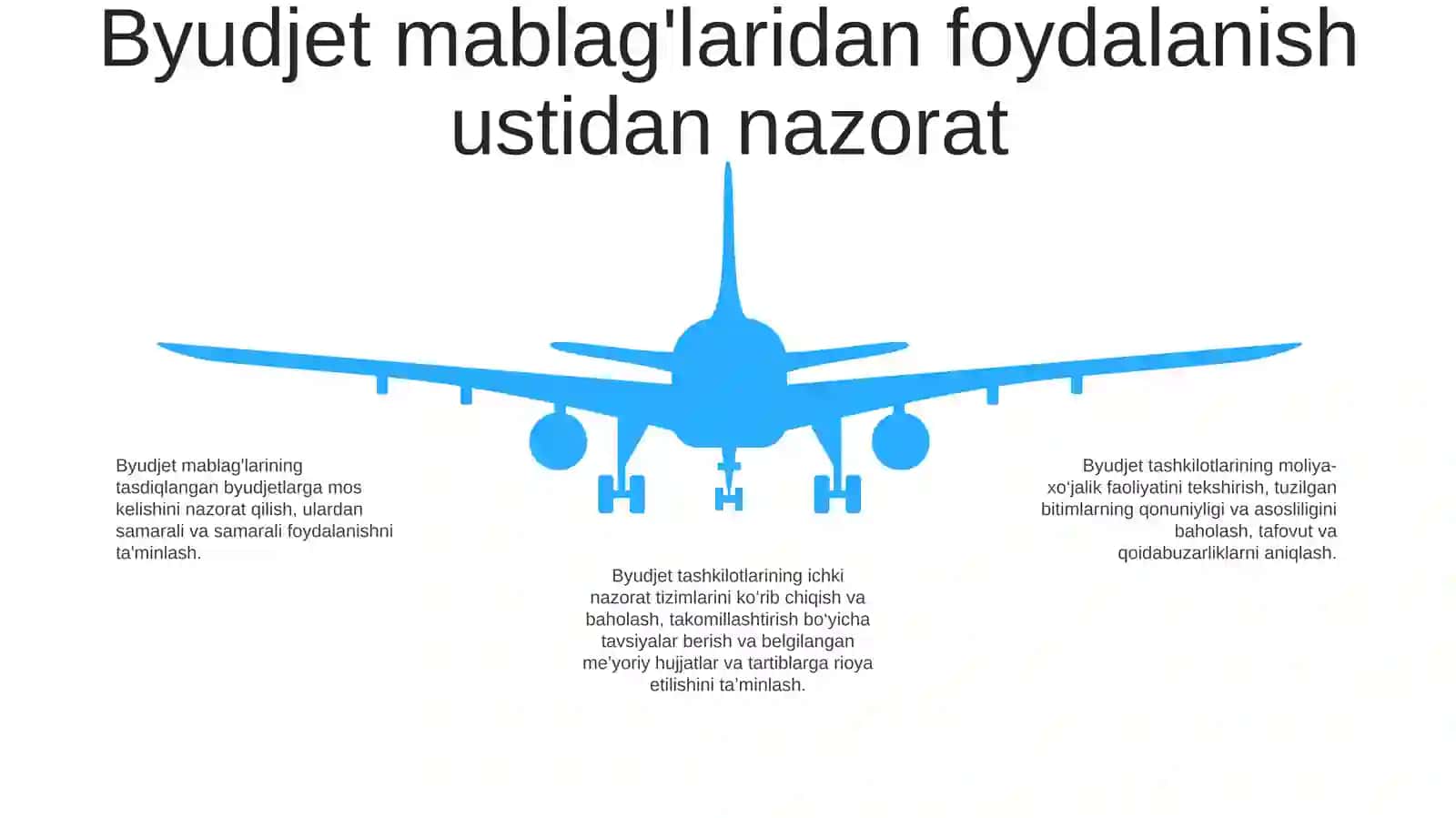 Byudjet Tashkilotlari Moliyaviy Xo'Jalik Faoliyatini Nazorat Taftish Qilishning Asosiy Vazifalari 4