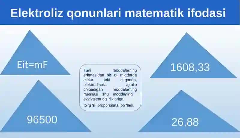 Faradey qonunlari 4