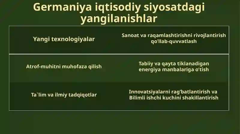 Germaniya Iqtisodiyoti va Iqtisodiy Konsepsiyaning Shakillanishi 4