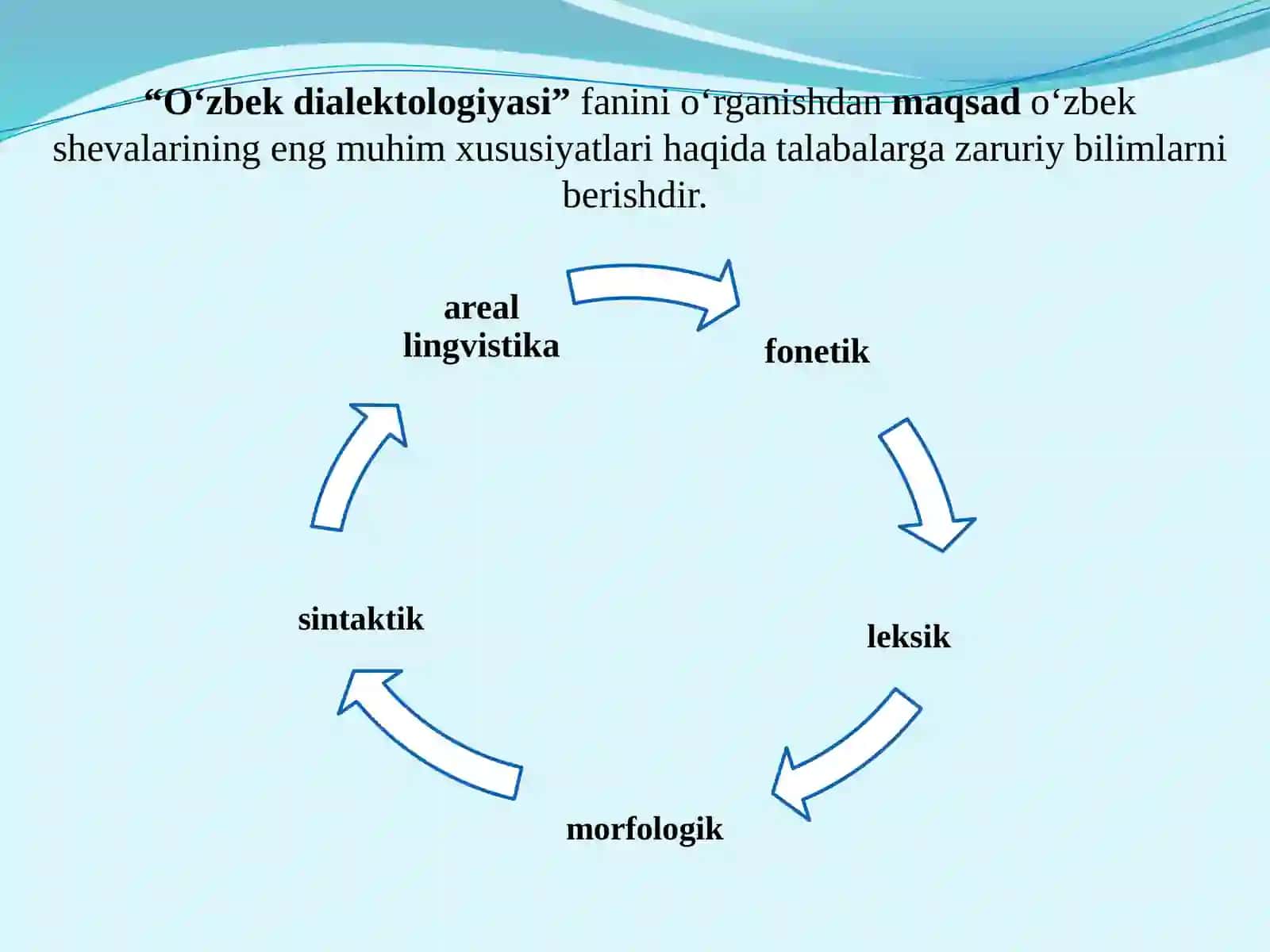 O‘zbek dialektologiyasi fanining maqsad va vazifalari. “O‘zbek dialektologiyasi” tarixi va taraqqiyot bosqichlari. Тranskripsiya va transliteratsiya 4