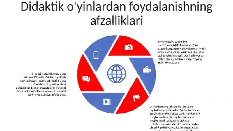 OʻQitishni Tashkil Qilishda Didaktik OʻYin Metodidan Foydalanish 4