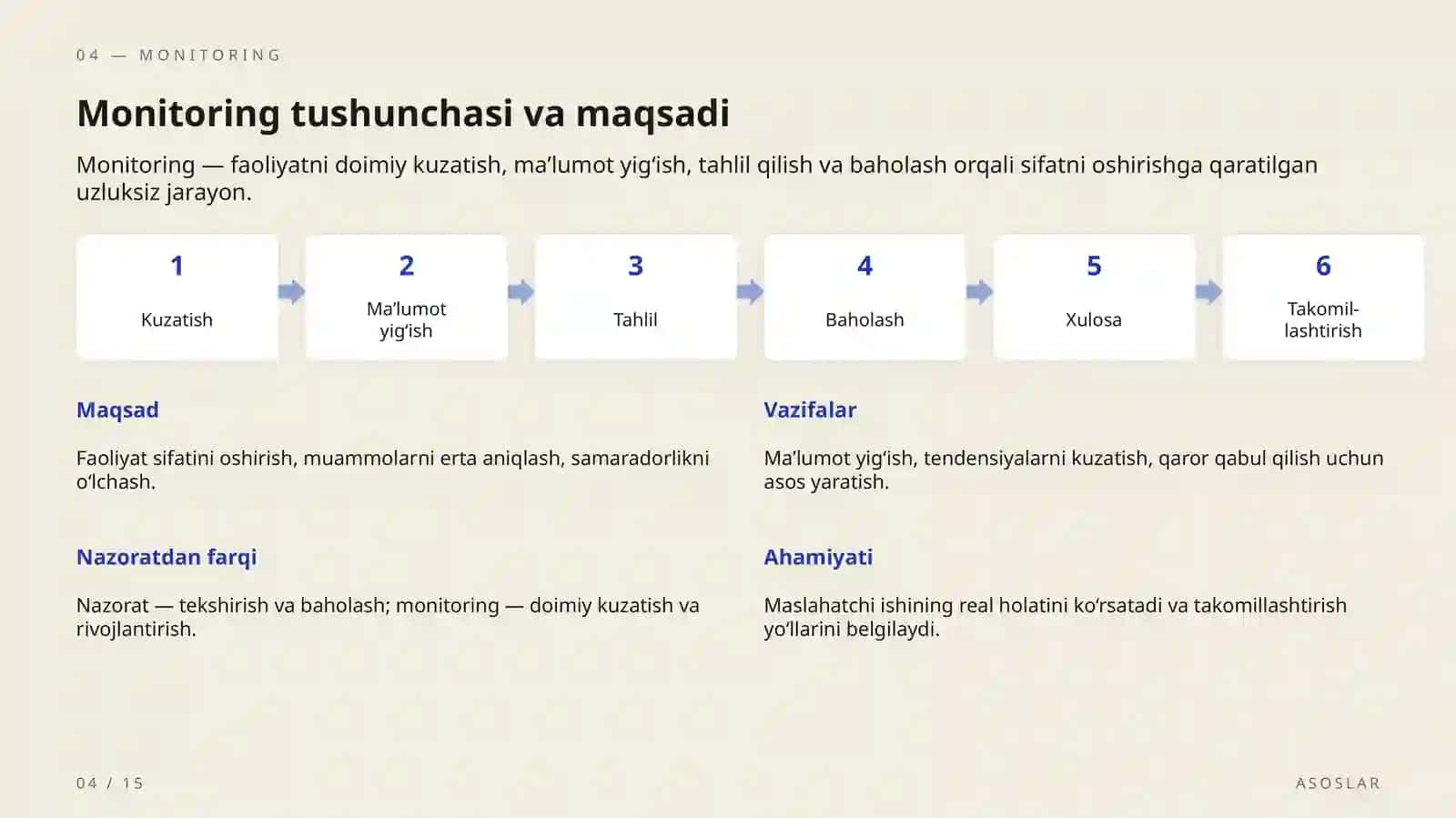 Maktab maslahatchisi 4