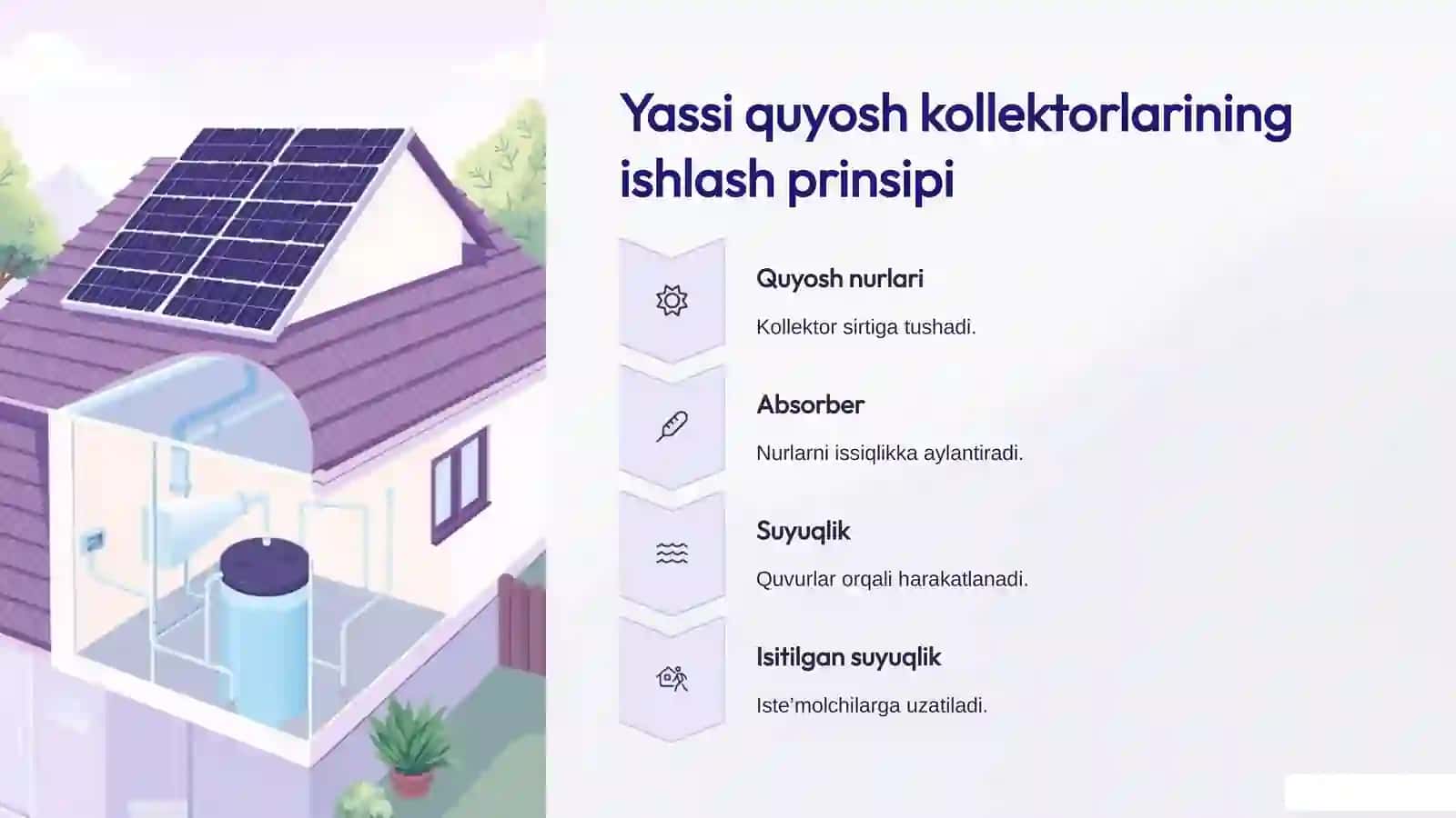 Quyosh kollektorlari turlari, tuzilishi va ishlash prinsipi 4