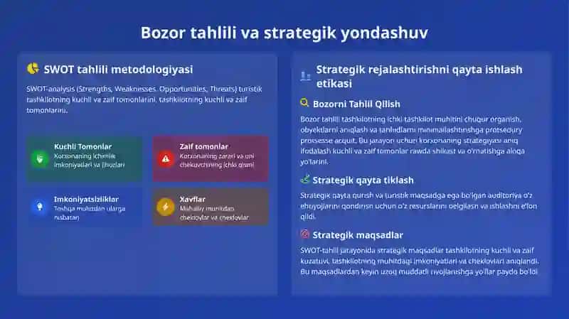 Turistik turlarni rejalashtirishda jozibador turistik mahsulot yaratish 4