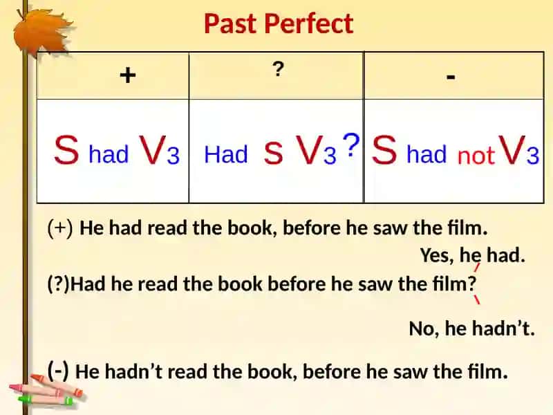 Past Perfect Tense 4
