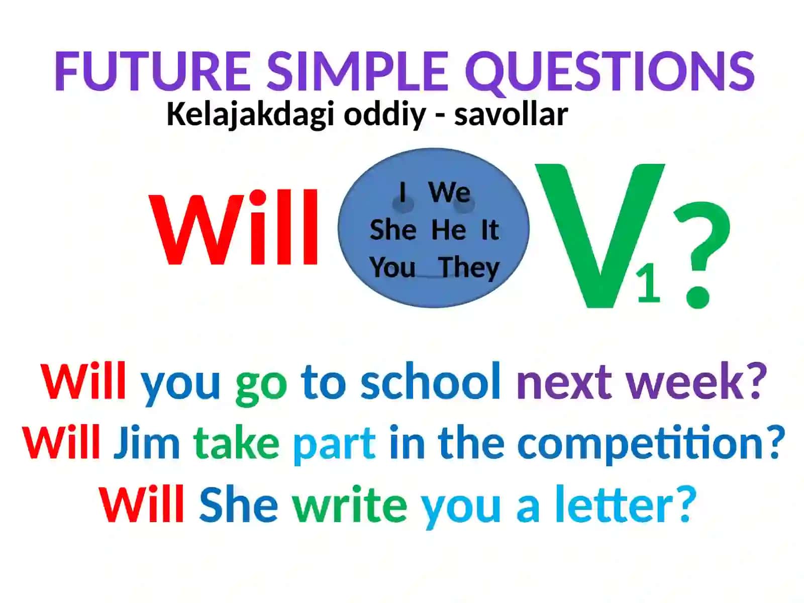 Future Simple tense 4