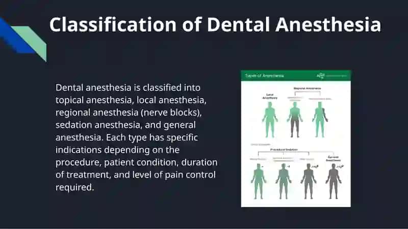 Clinical Anesthesia in Dentistry 4
