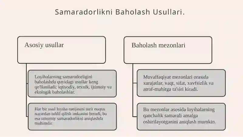 Qurilishdaloyihalarning samaradorligini baholash 4