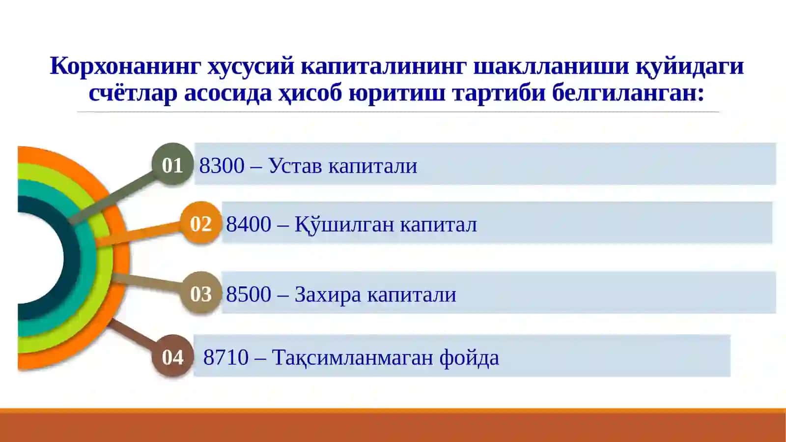 ХЎЖАЛИК ЮРИТУВЧИ СУБЪЕКТЛАРДА ХУСУСИЙ КАПИТАЛНИ ШАКЛЛАНТИРИШ 4