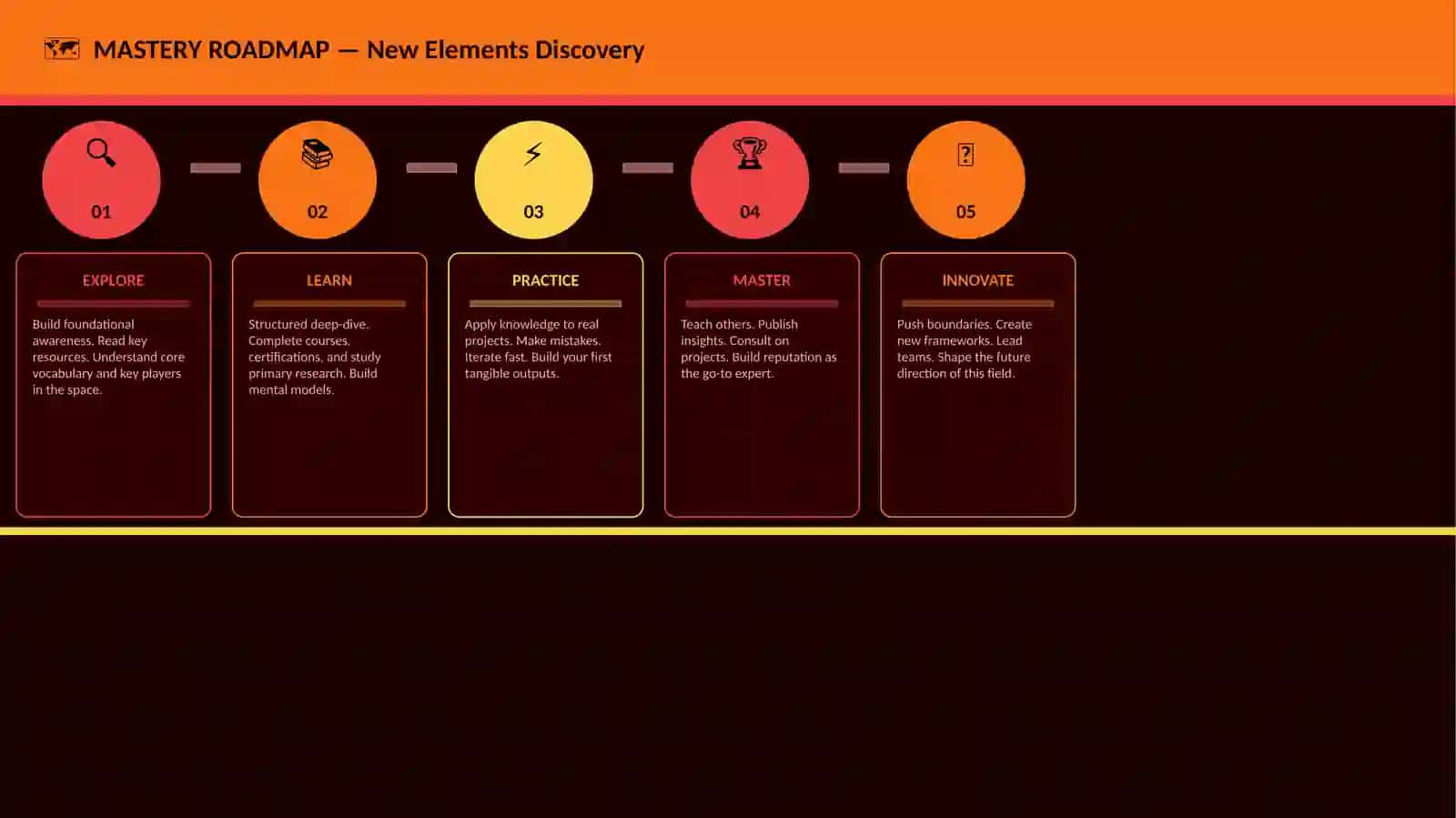 New Elements Discovery 4