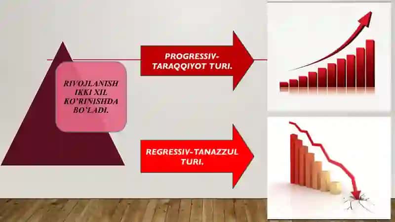 RIVOJLANISH falsafasi 4