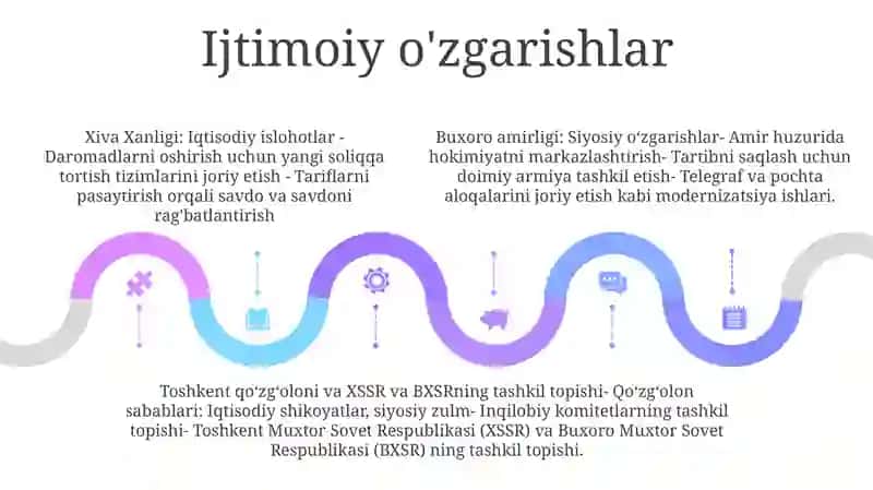 Xiva Xonligi Va Buxoro Amirligida Siyosiy, Iqtisodiy Va Ijtimoi OʻZgarishlar, Xxsr Va Bxsrning Tashkil Topishi 4
