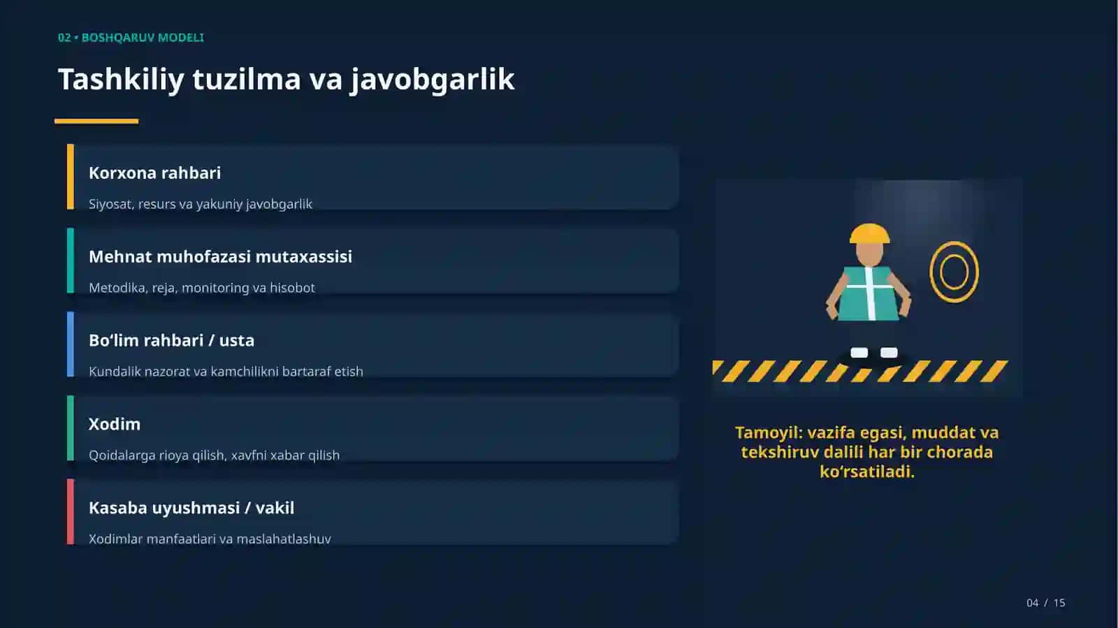 MEHNAT MUHOFAZASI BO‘YICHA ICHKI NAZORAT DASTURI 4