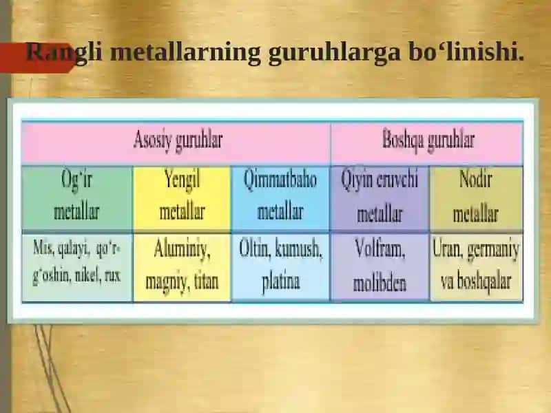 Ranglimetallurgiya 4