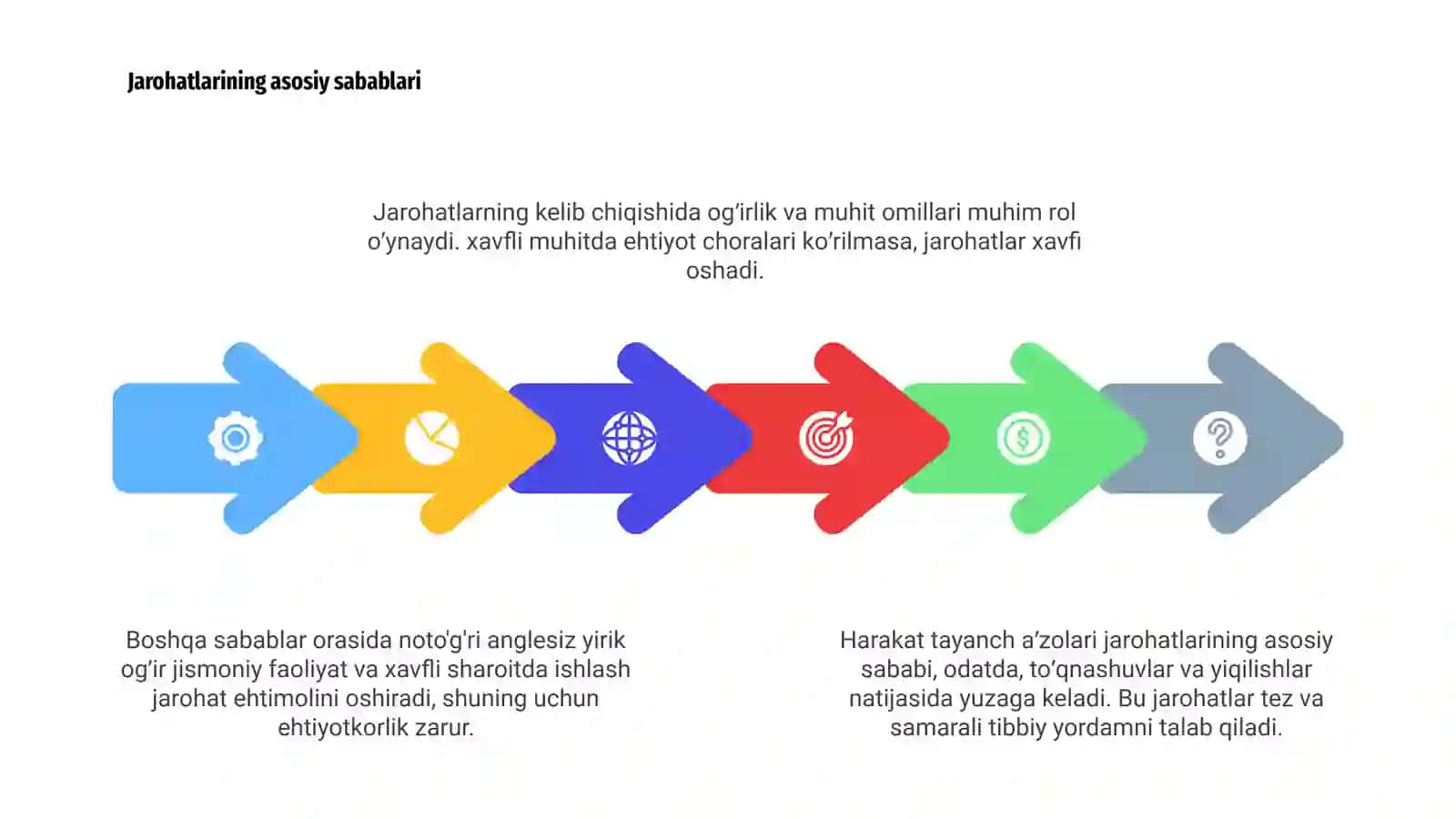 Harakat tayanch aʼzolari jarohatlarining kelib chiqishi 4