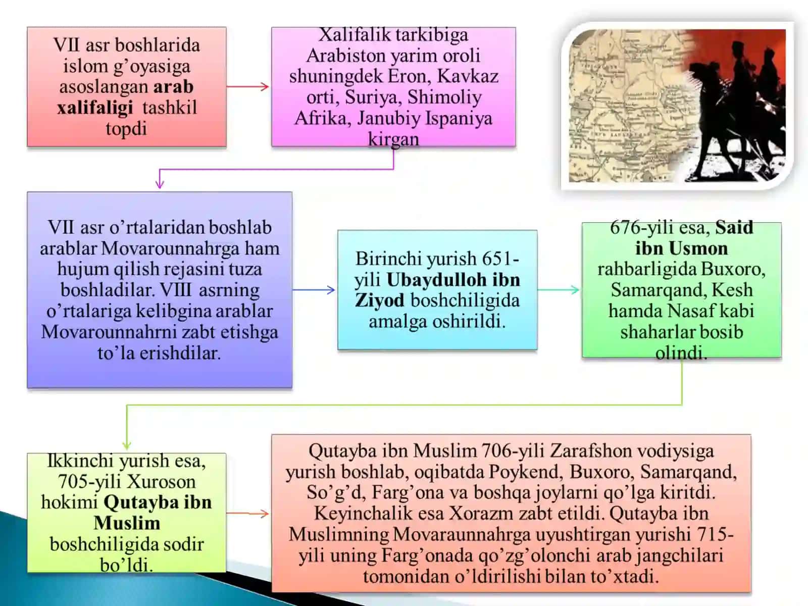 Islom dinining tarqalishi va uning ta’lim-tarbiyaga ta’siri. Qur’oni Karim – axloqiy-falsafiy ta’limotlar manbai 4