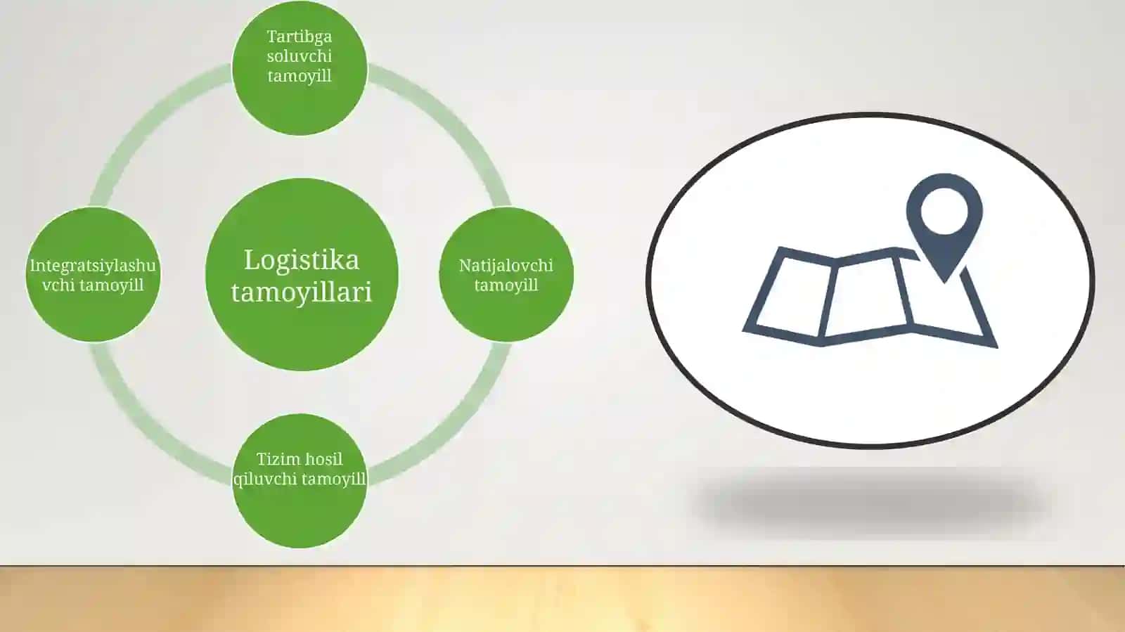 Tijorat logistikasi tizimlari: maqsadi va tashkil etish tamoyillari 4