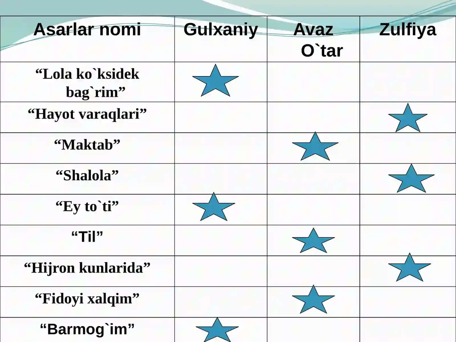She’riy to`plamlari 4