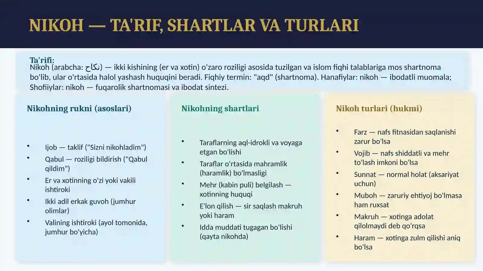 ISLOM HUQUQSHUNOSLIGIDA 4